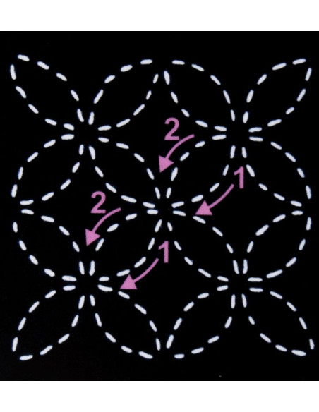 Zernblend 18 Pochoirs Sashiko & Quilting – Motifs Traditionnels Japonais 20x20 Cm & 12x12 Cm – Idéal Création Textile