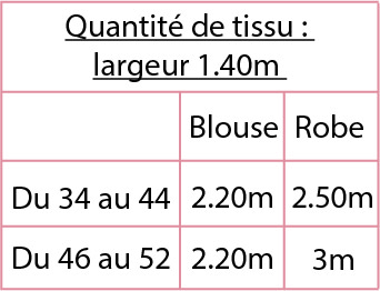 Albane consommation tissu