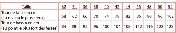 Tableau mensurations Amy