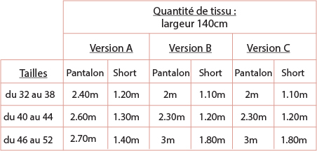 Tao métrage tissu