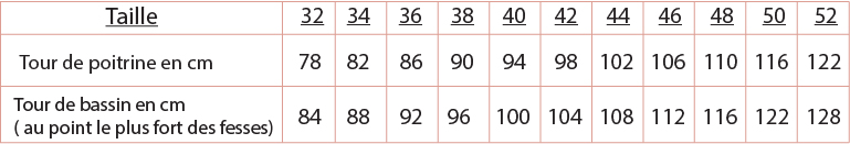 Tableau mensurations Tao