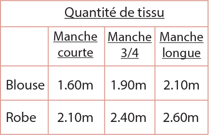 Zélie consommation tissu