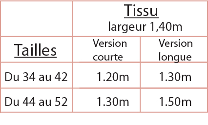 Betty consommation tissu