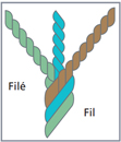 technique fil coudre