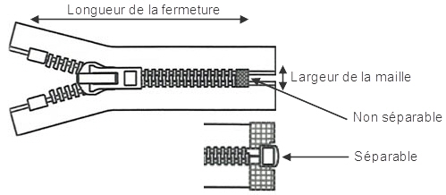 fermeture éclair