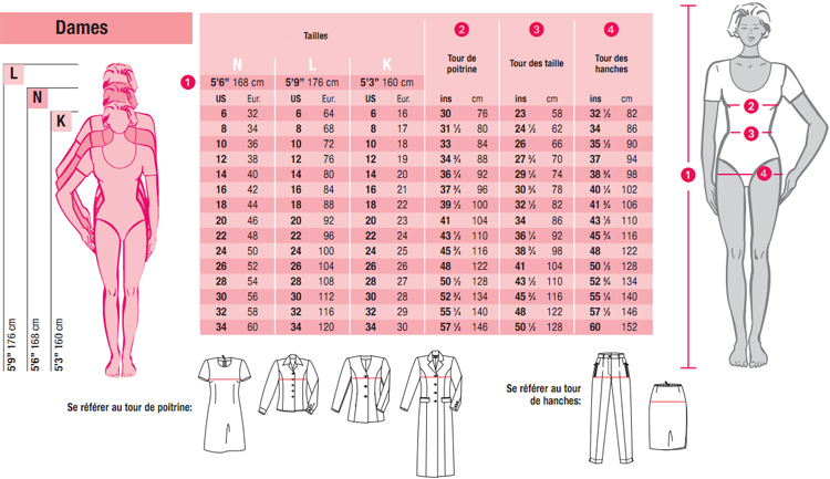 prise mesure femmes
