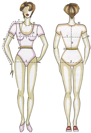 prise mesure mannequin